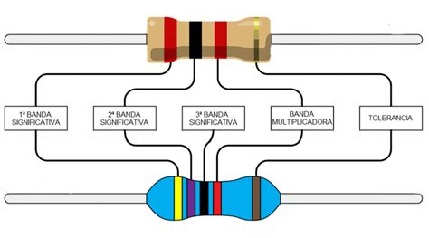 Diagrama de la resistencia M-Magic de Jata