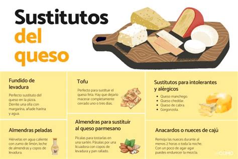 Tabla comparativa de sustitutos del queso crema en diferentes postres