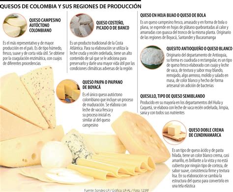 Variedad de quesos para sustituir el queso crema