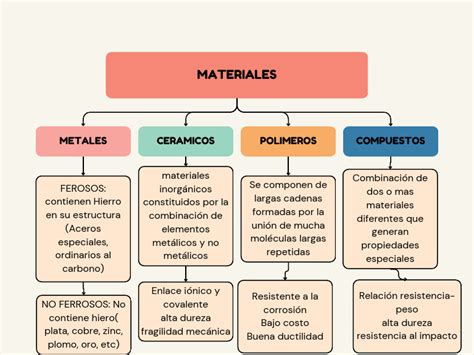 Tipos de materiales usados en reglas de cálculo