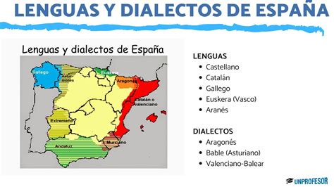 Mapa de los dialectos y regionalismos de España