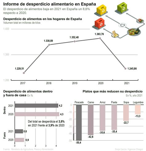 Porcentaje de franceses que buscan opciones vegetarianas