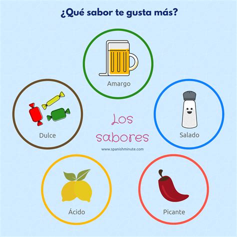 Paladar de sabores que combinan el chocolate y el aceite de oliva