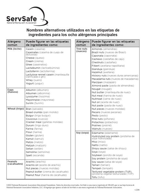Etiquetas de alérgenos comunes en alimentos