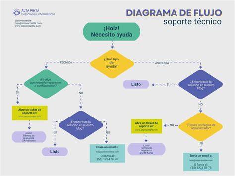 Diagrama de flujo con los ingredientes principales de Skol Beats Senses