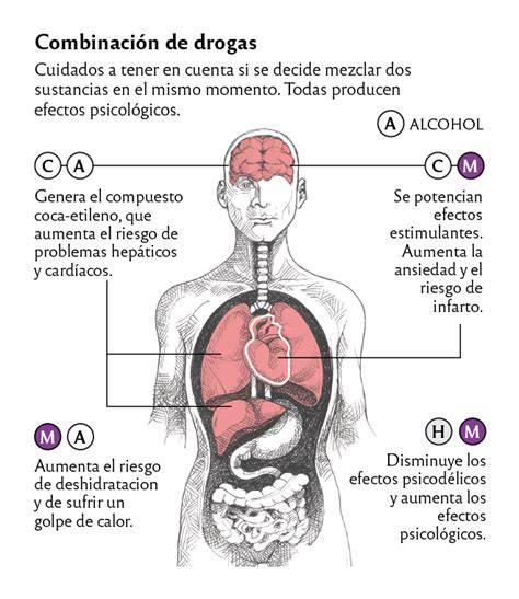 Gráfico de riesgos asociados al consumo de alcohol