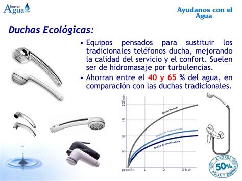 Comparativa de consumo de agua entre duchas tradicionales e iónicas