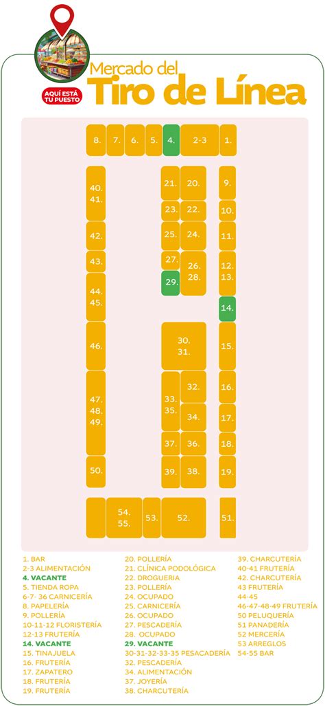 Plano del Mercado del Tiro de Línea con sus diferentes galerías