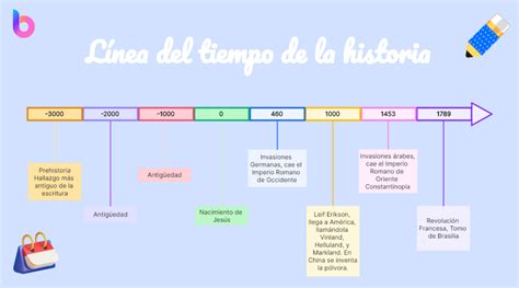 Fotografía histórica del barrio del Tiro de Línea durante la Exposición Iberoamericana de 1929