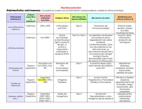 Tabla de prevalencia de enfermedades autoinmunes asociadas a la celiaquía