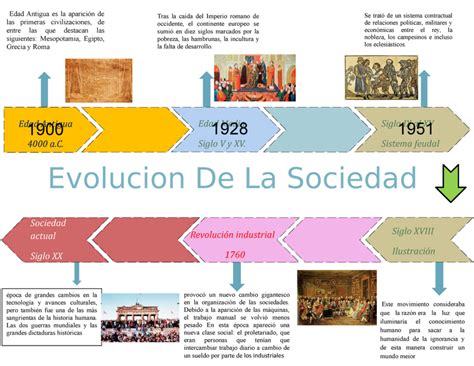 Evolución de los pestiños a lo largo de la historia