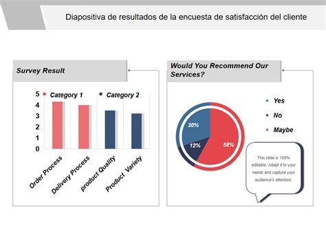 Gráfico comparativo de la satisfacción del cliente con promociones de comida rápida