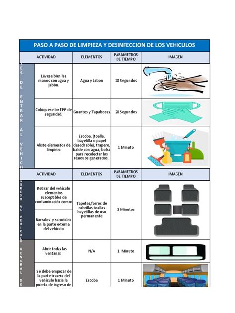 Instrucciones de limpieza y pulido de cubiertos