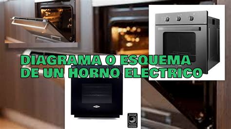 Esquema de un horno y bizcocho horneándose