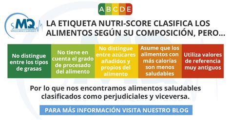 Gráfico del sistema de etiquetado nutricional Nutri-Score