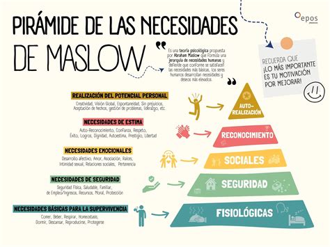 Esquema de las necesidades de un cordero en un refugio