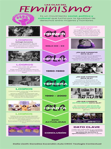 Infografía: Evolución del feminismo y su representación en medios
