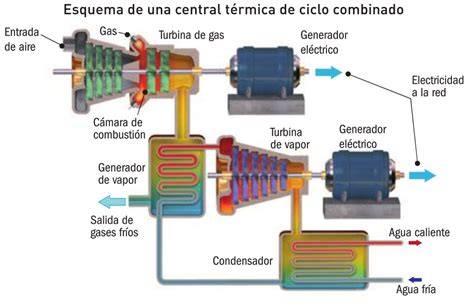 Esquema de funcionamiento de un horno combinado con vapor