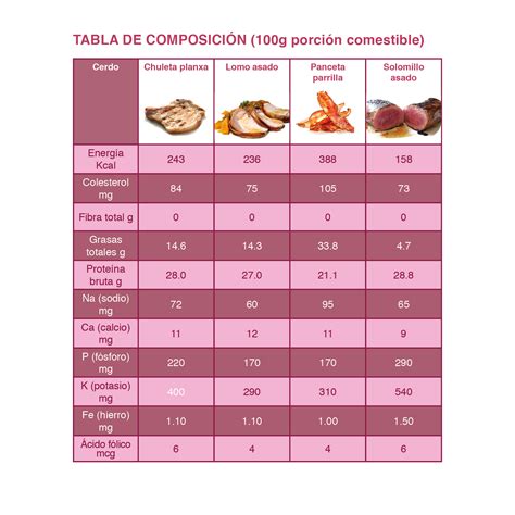 Tabla nutricional detallada de la paleta de res