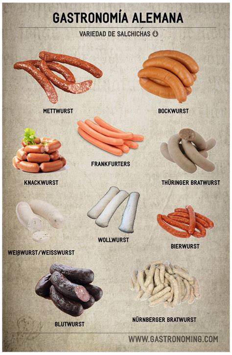 Tipos de salchichas de cerdo y su peso promedio