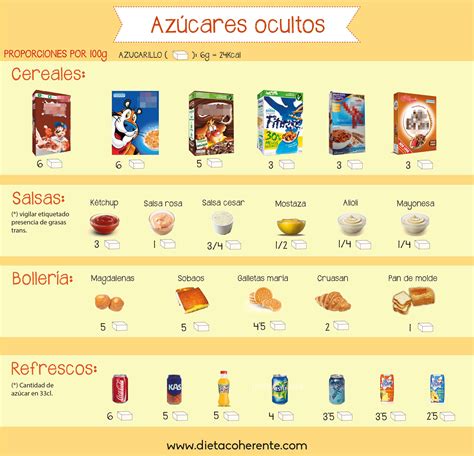 Dulces y calorías vacías