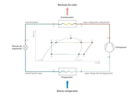 Diagrama de flujo de refrigerante