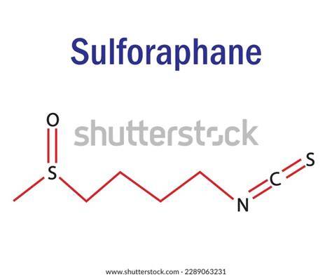Estructura molecular del sulforafano