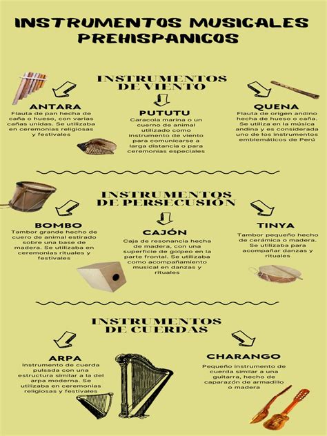 Infografía: Instrumentos musicales utilizados por El Puchero del Hortelano