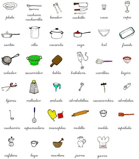 Comparativa de materiales de utensilios de cocina y su toxicidad