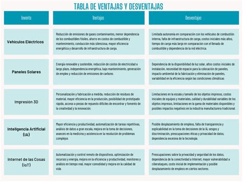 Tabla comparativa de ventajas y desventajas del hierro fundido