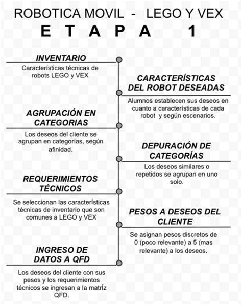 Esquema de las actividades contempladas en el Epígrafe 644.1.