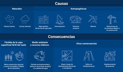 Tabla de causas y consecuencias de los desniveles del suelo