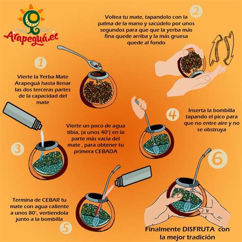 Pasos para preparar un mate uruguayo