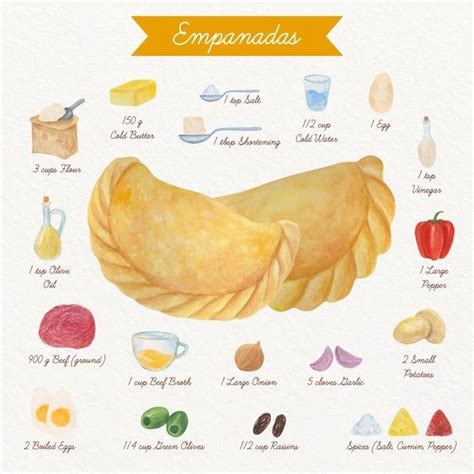 Infografía sobre los ingredientes de la empanada asturiana