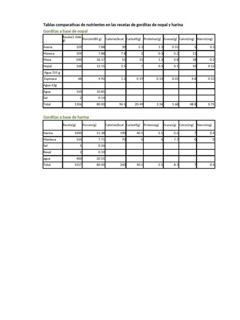 Comparativa nutricional de pizzas