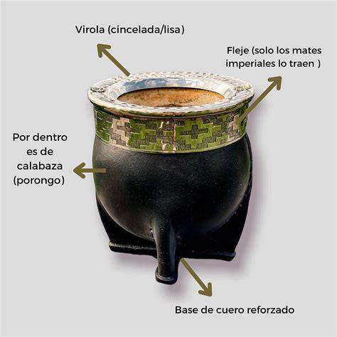Esquema de las partes de un mate imperial de calabaza