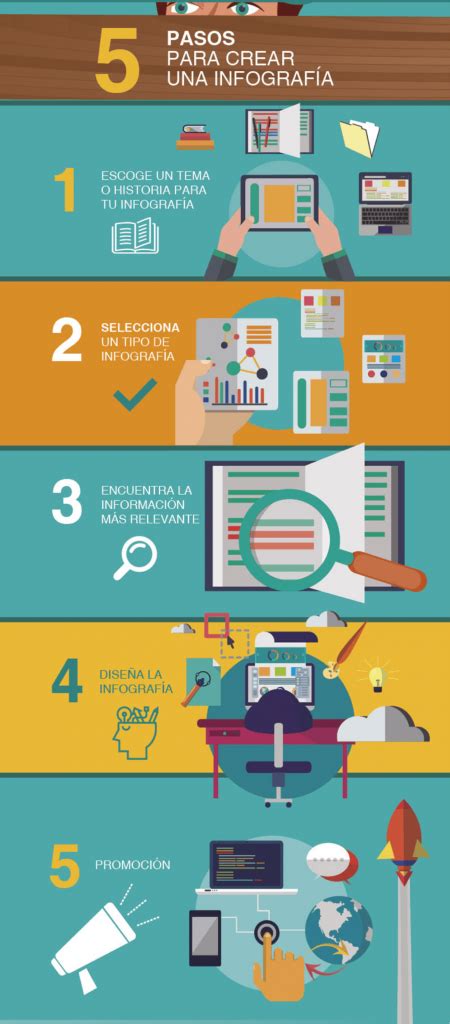 Infografía de los pasos para hacer milhojas