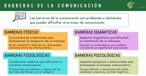 Esquema de las interacciones y barreras en la relación OTAN-UE