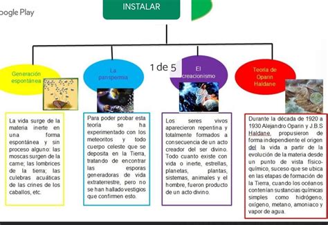 Esquema de la evolución de la croqueta