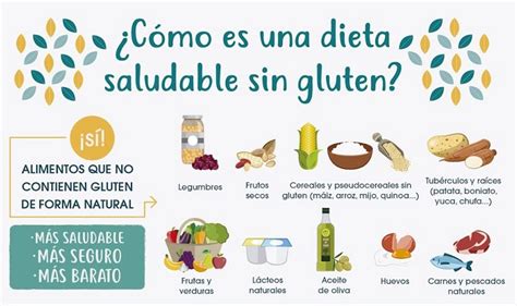 Variedad de alimentos sin gluten disponibles en el mercado