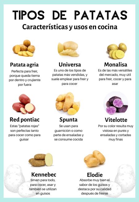 Variedades de patatas
