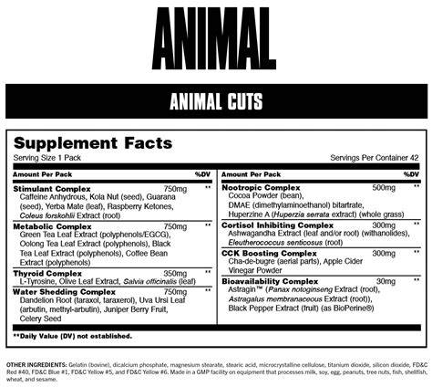 Tabla de ingredientes y sus funciones dentro de Animal Cuts