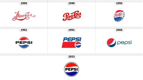 Evolución del logo de Kewpie a lo largo de los años