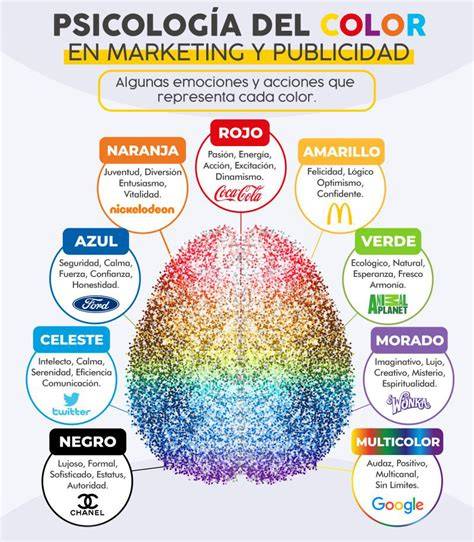 Paleta de colores y emociones asociadas en marketing