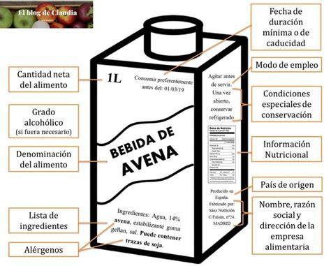 Esquema de las funciones protectoras del envase de alimentos