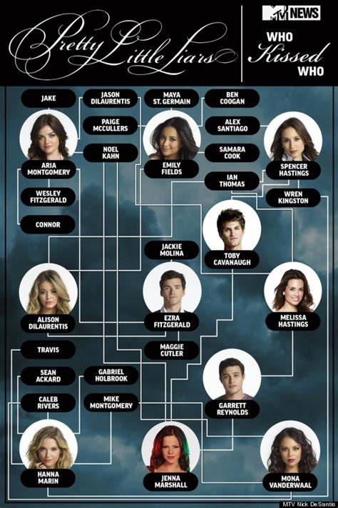 Personajes principales de Pretty Little Liars