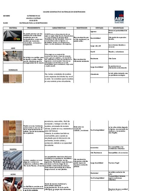 Tabla comparativa de materiales de borradores (caucho vs. plástico)