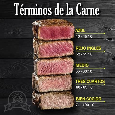 Tabla con tiempos de marinado por tipo de carne