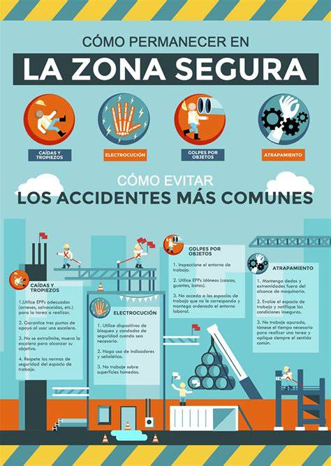 Infografía: Seguridad en el uso de cortadores de verduras