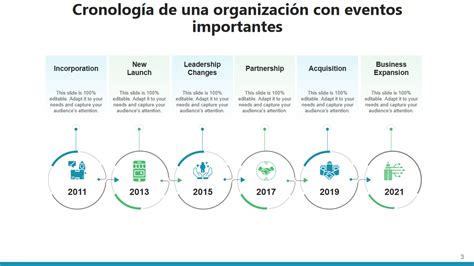 Gráfico con la cronología de los eventos clave del caso